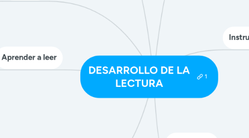 Mind Map: DESARROLLO DE LA LECTURA