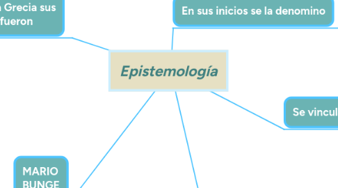 Mind Map: Epistemología