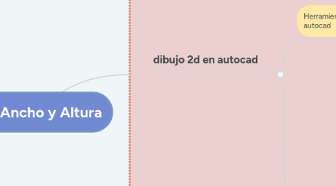 Mind Map: 2D: Ancho y Altura