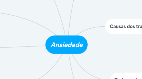 Mind Map: Ansiedade