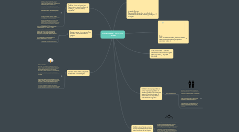 Mind Map: Mapa Mental Conclusión Unidad