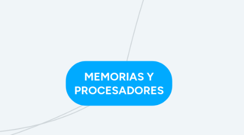 Mind Map: MEMORIAS Y PROCESADORES