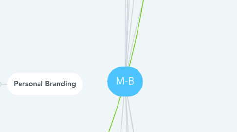 Mind Map: M-B