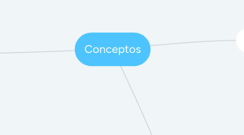 Mind Map: Conceptos