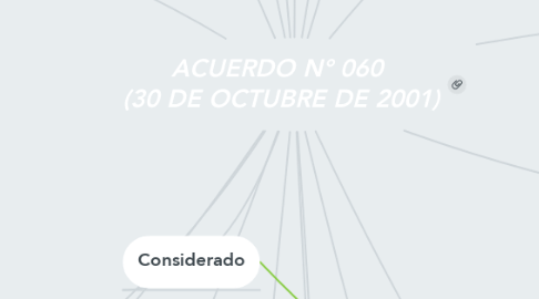 Mind Map: ACUERDO N° 060  (30 DE OCTUBRE DE 2001)