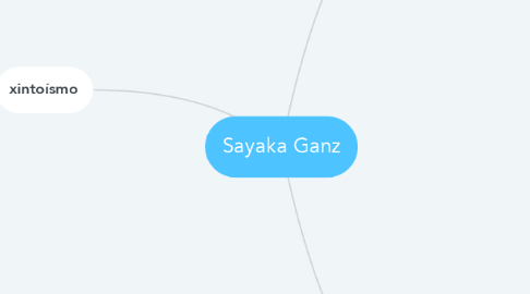 Mind Map: Sayaka Ganz