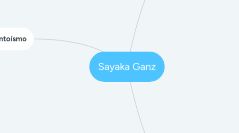 Mind Map: Sayaka Ganz