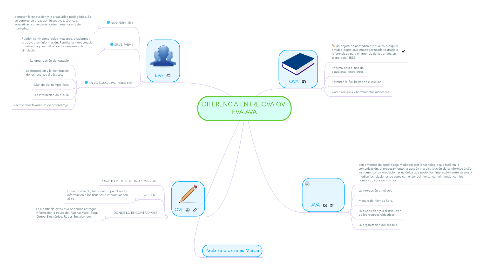 Mind Map: DIFERENCIA ENTRE OVA OVI EVA AVA