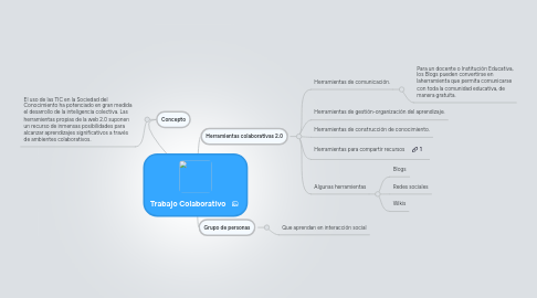 Mind Map: Trabajo Colaborativo