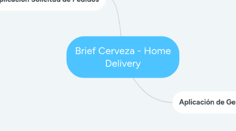 Mind Map: Brief Cerveza - Home Delivery