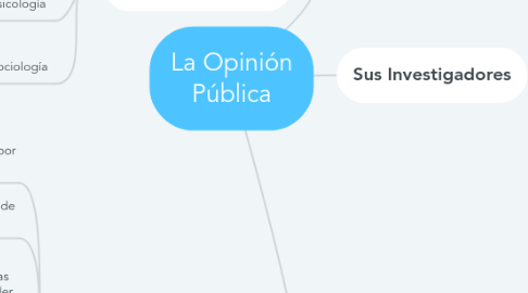 Mind Map: La Opinión Pública