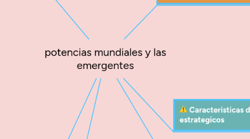 Mind Map: potencias mundiales y las emergentes