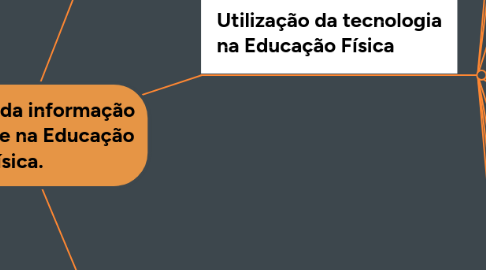 Mind Map: Tecnologia da informação no esporte e na Educação Física.