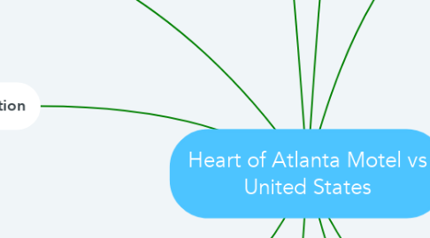 Mind Map: Heart of Atlanta Motel vs United States