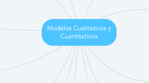 Mind Map: Modelos Cualitativos y Cuantitativos