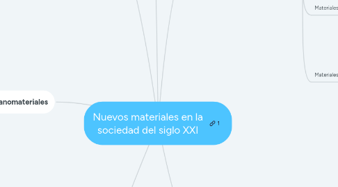 Mind Map: Nuevos materiales en la sociedad del siglo XXI