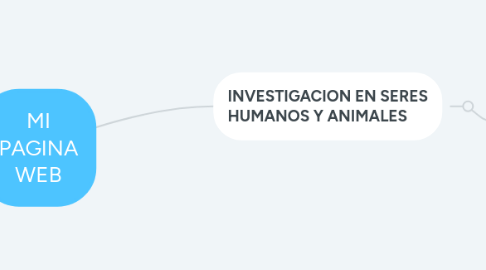 Mind Map: MI PAGINA WEB