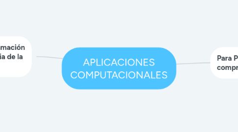 Mind Map: APLICACIONES COMPUTACIONALES