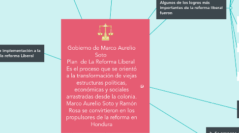 Mind Map: Gobierno de Marco Aurelio Soto Plan de La Reforma Liberal Es el proceso que se orientó a la transformación de viejas estructuras políticas, económicas y sociales arrastradas desde la colonia. Marco Aurelio Soto y Ramón Rosa se convirtieron en los propulsores de la reforma en Hondura