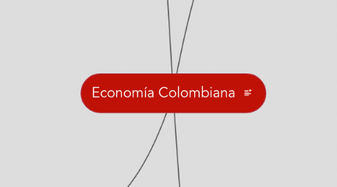 Mind Map: Economía Colombiana