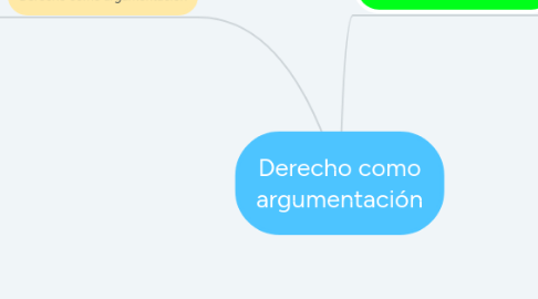 Mind Map: Derecho como argumentación