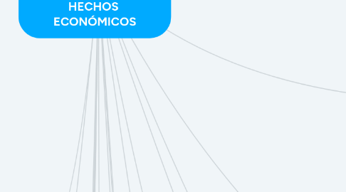 Mind Map: NORMAS PARA EL RECONOCIMIENTO, MEDICIÓN, REVELACIÓN Y PRESENTACIÓN DE LOS HECHOS ECONÓMICOS