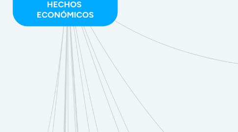 Mind Map: NORMAS PARA EL RECONOCIMIENTO, MEDICIÓN,  REVELACIÓN Y PRESENTACIÓN DE LOS HECHOS  ECONÓMICOS