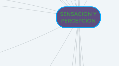 Mind Map: SENSACION Y PERCEPCION