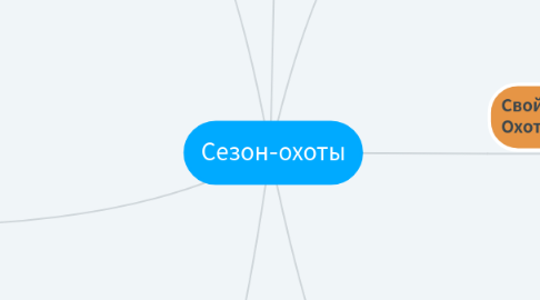 Mind Map: Сезон-охоты