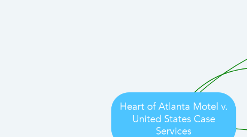 Mind Map: Heart of Atlanta Motel v. United States Case Services