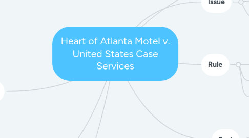 Mind Map: Heart of Atlanta Motel v. United States Case Services