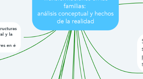 Mind Map: Transformaciones en las familias:  análisis conceptual y hechos de la realidad