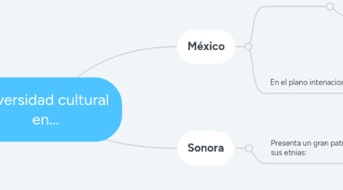 Mind Map: Diversidad cultural en...