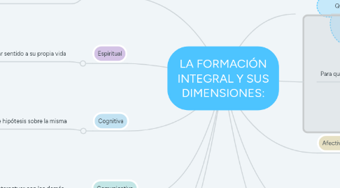 Mind Map: LA FORMACIÓN INTEGRAL Y SUS DIMENSIONES: