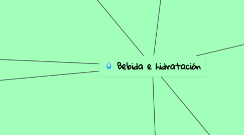 Mind Map: Bebida e hidratación