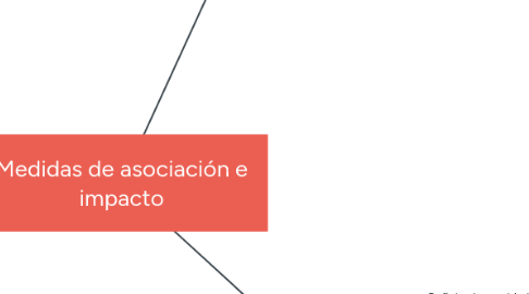 Mind Map: Medidas de asociación e impacto