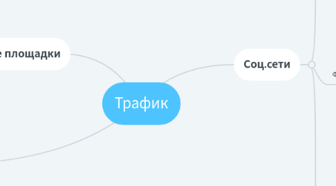 Mind Map: Трафик