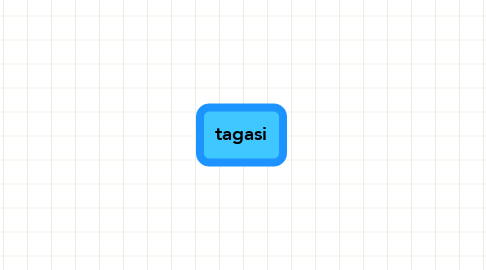 Mind Map: tagasi