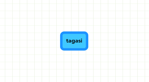 Mind Map: tagasi