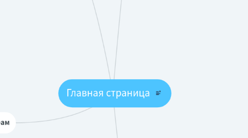 Mind Map: Главная страница