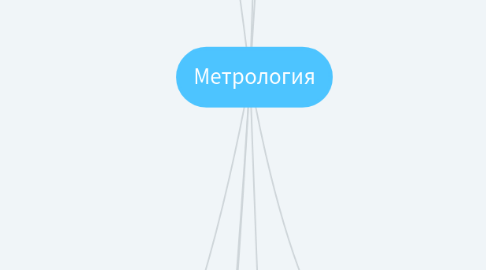 Mind Map: Метрология