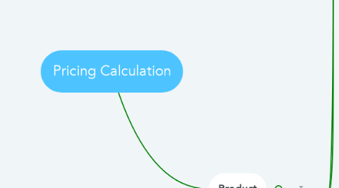 Mind Map: Pricing Calculation