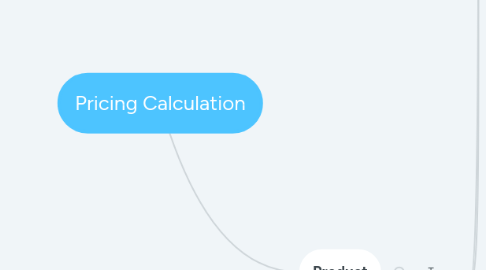 Mind Map: Pricing Calculation