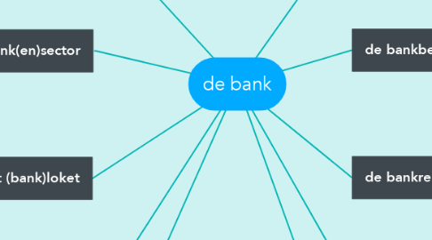 Mind Map: de bank
