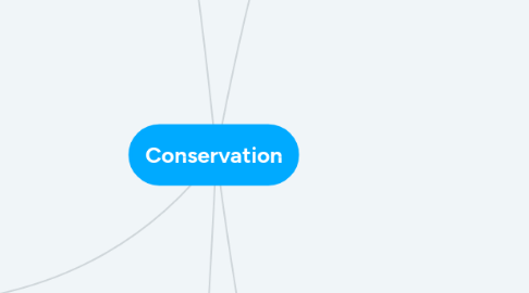 Mind Map: Conservation