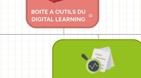 Mind Map: BOITE A OUTILS DU DIGITAL LEARNING