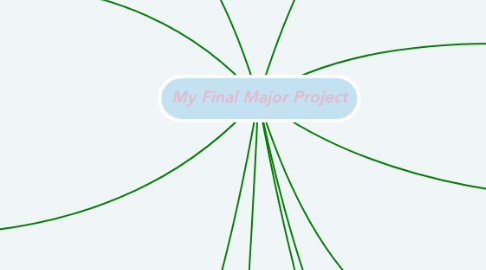 Mind Map: My Final Major Project