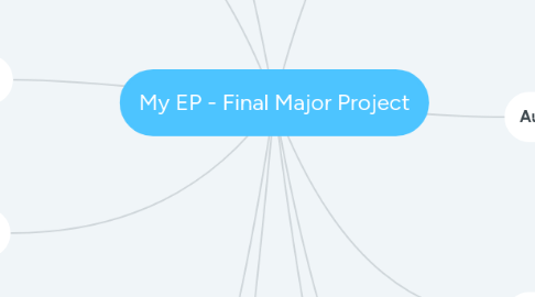 Mind Map: My EP - Final Major Project