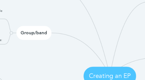 Mind Map: Creating an EP