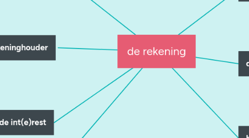 Mind Map: de rekening